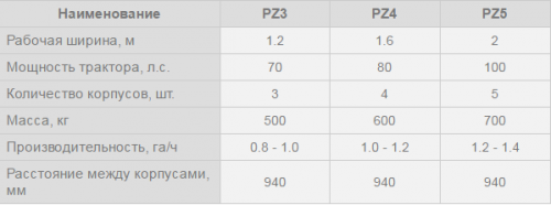 Плуги загонные PZ Agromasz