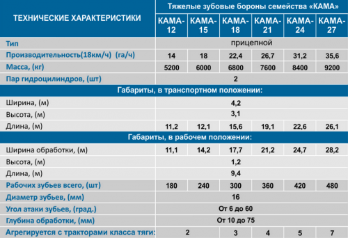 Борона «КАМА»