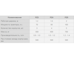 Плуги загонные PZ Agromasz